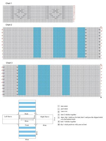 pullover chart