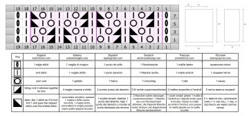 pullover chart