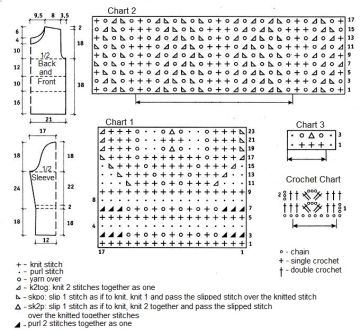 pullover chart