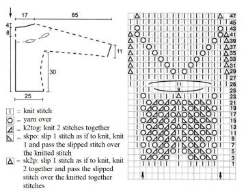 pullover chart