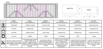 pullover chart