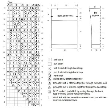pullover chart 