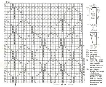 pullover 298 chart