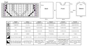 pullover chart 