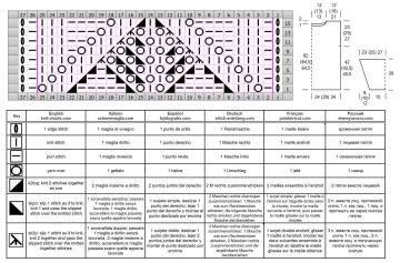 pullover chart