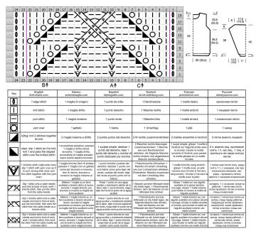 pullover chart
