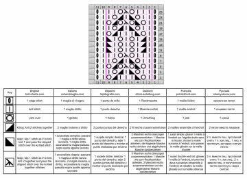 pullover chart