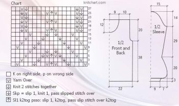pullover chart