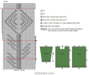 pullover chart