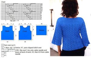Pullover chart