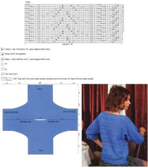 Pullover chart