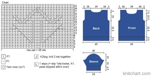 pullover chart