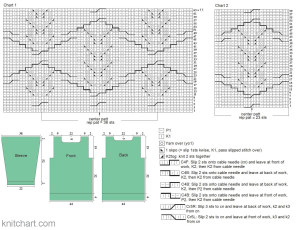 pullover chart