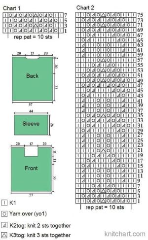 pullover chart