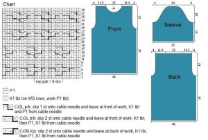 Pullover chart