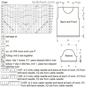 Pullover chart