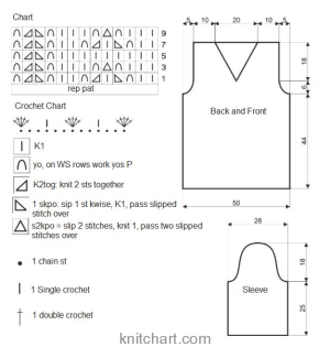 pullover chart