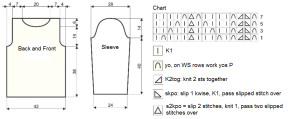 pullover chart