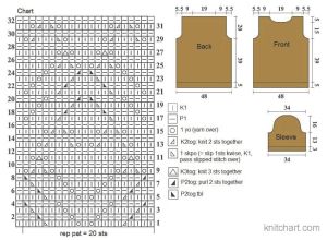 pullover chart