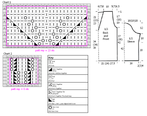 Pullover chart