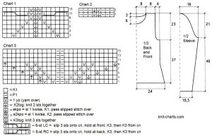 pullover chart