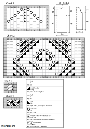 pullover chart