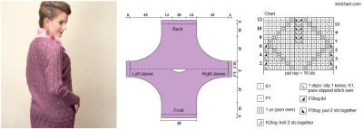 pullover chart