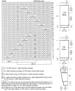 pullover chart