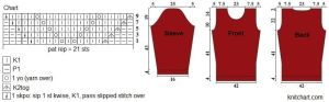 pullover chart