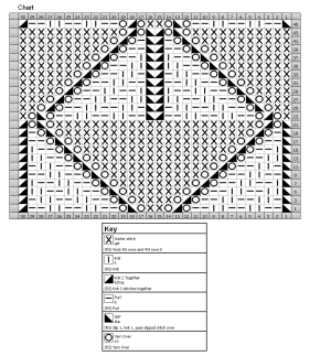 pullover chart