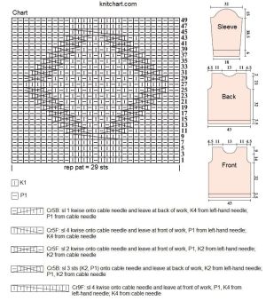 pullover chart