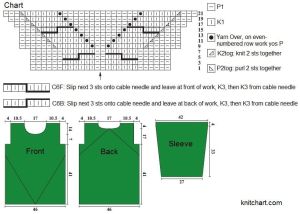 pullover chart