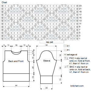 pullover chart