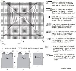 pullover chart