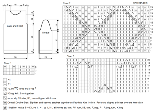 pullover chart