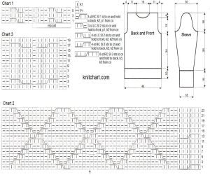 pullover chart