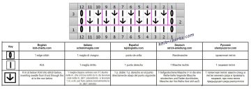 patent stitch chart