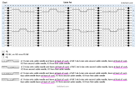 Cable patterns  chart