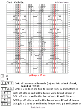 Cable patterns chart