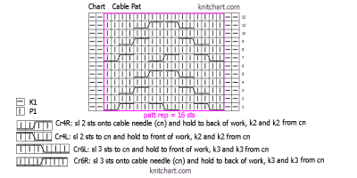 Cable Patterns