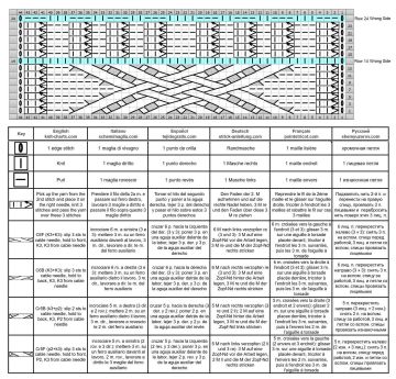 cable stitch chart