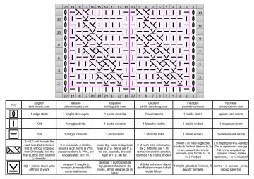 cable stitch chart