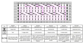 cable stitch chart 