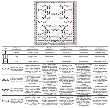 cable stitch chart 