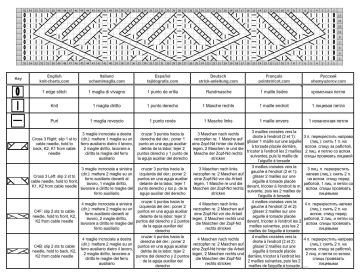 cable stitch chart 