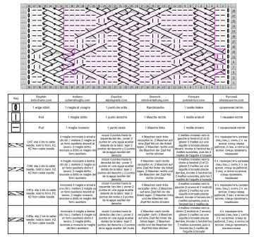 cable stitch chart