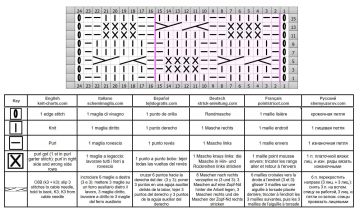 cable stitch chart 