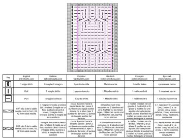 cable stitch chart 