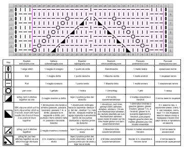 cable stitch chart 