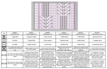 cable stitch chart